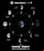 Moon Phases